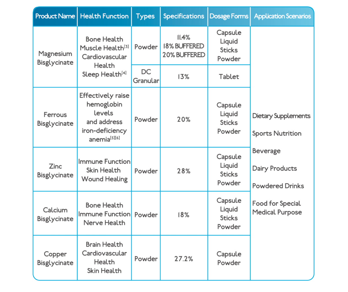 pure-cheltm_bisglycinates_02-2-2